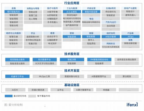 實在智能RPA數字員工入選2022愛分析人工智能廠商全景報告，引領數字技術服務新浪潮